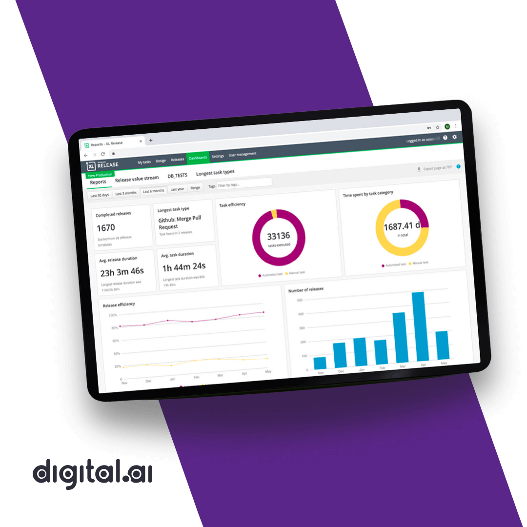 Digital.ai and Notch Case Study