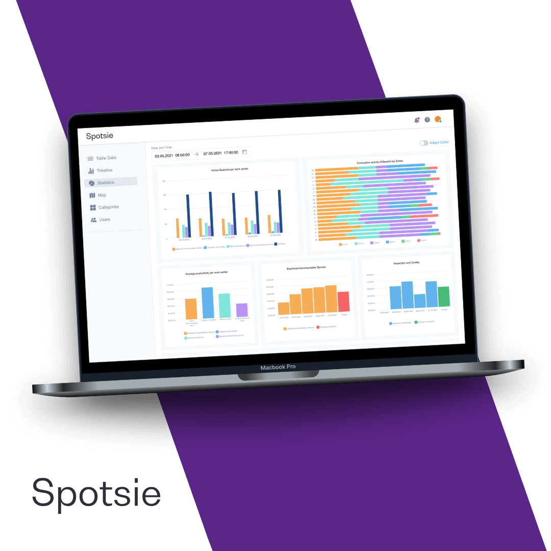 Spotsie Notch Case Study